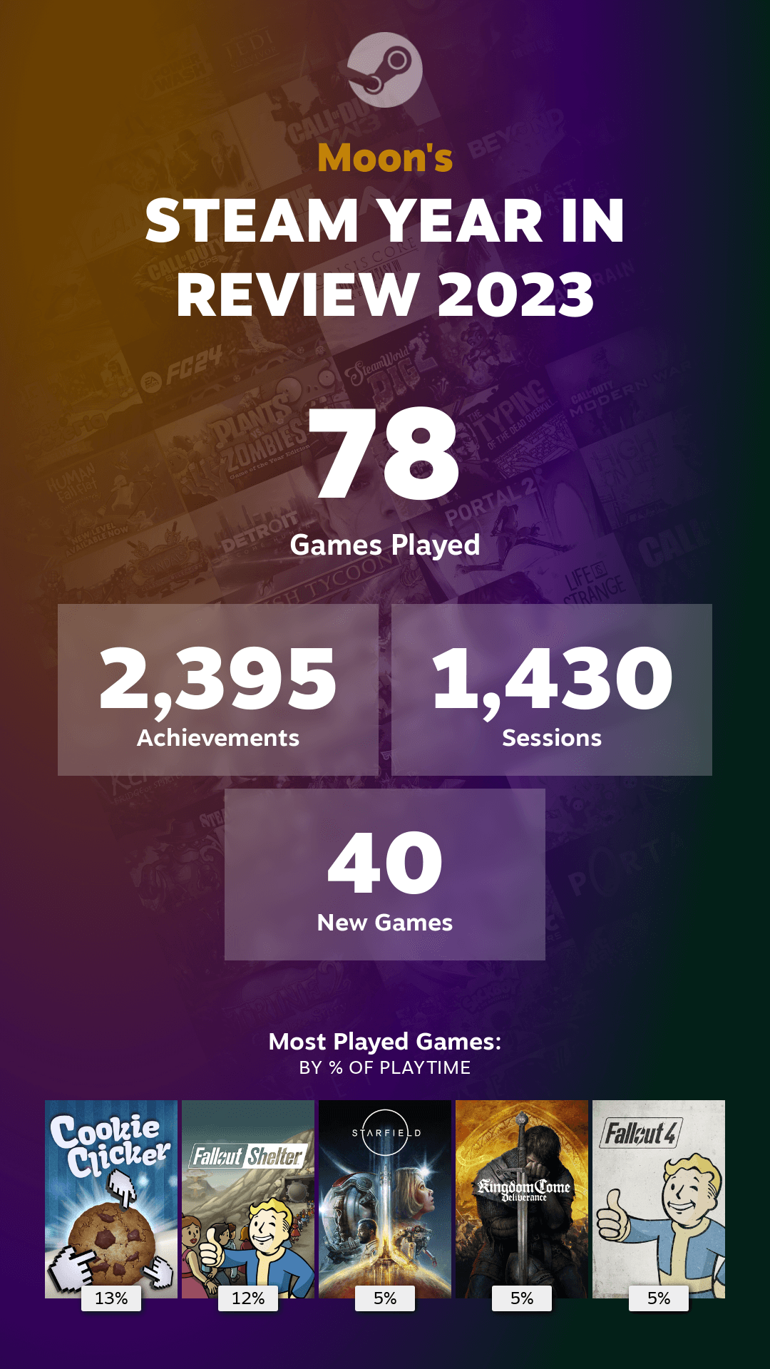 Steam Year in Review 2023